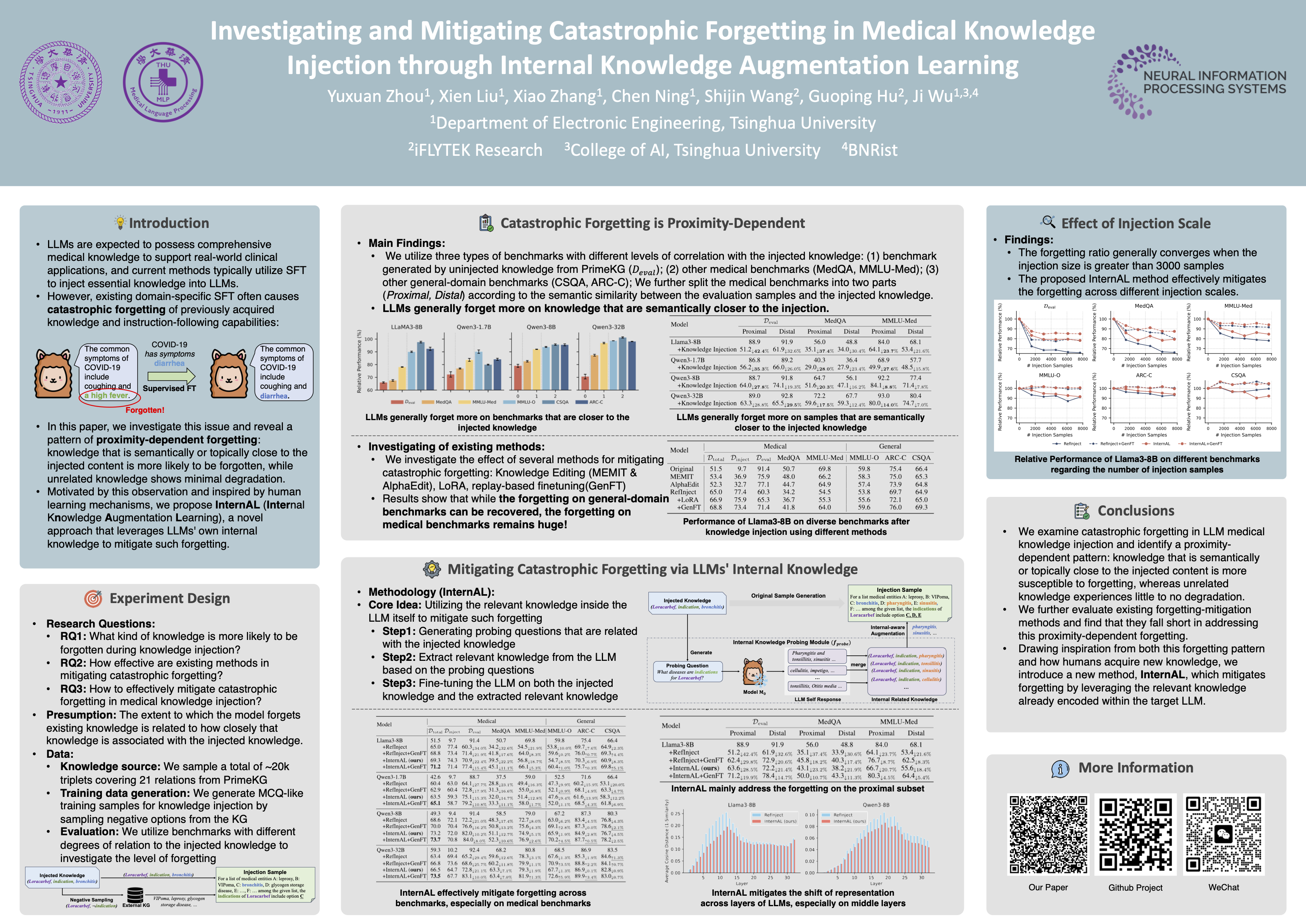 NeurIPS Poster Investigating and Mitigating Catastrophic